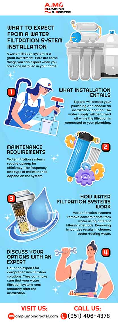 what to expect from a water filtration system installation